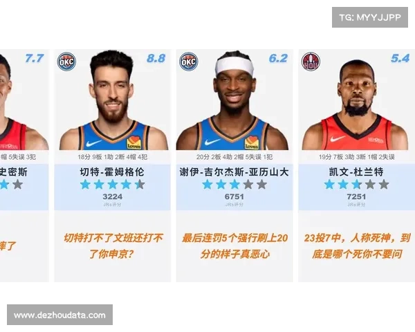 雷霆客场111-91大胜火箭，豪取五连胜稳居西部榜首